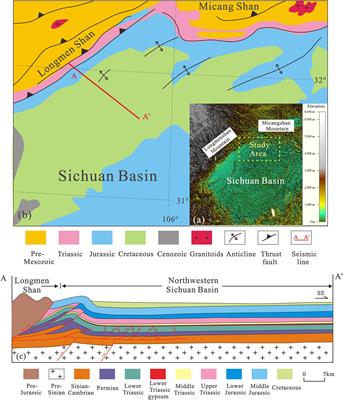 Structural Features and Evolution of the Northwestern Sichuan Basin: Insights From Discrete Numerical Simulations